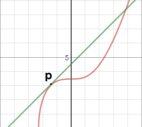 elliptic curve graph